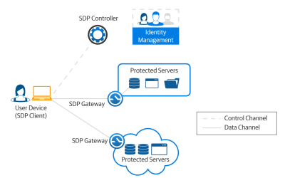 The definitive guide to Software-defined perimeter - Procure Advisor